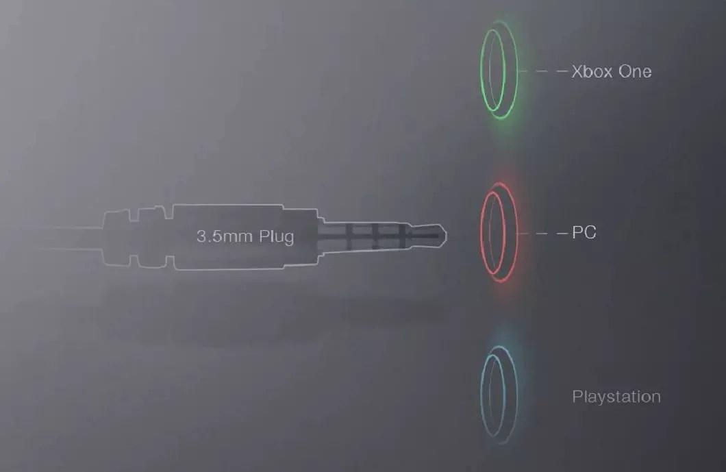 Turtle Beach Recon 70 Wired Gaming Headset Xbox Series X GameStop